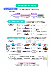 貨物利用運送事業の概要