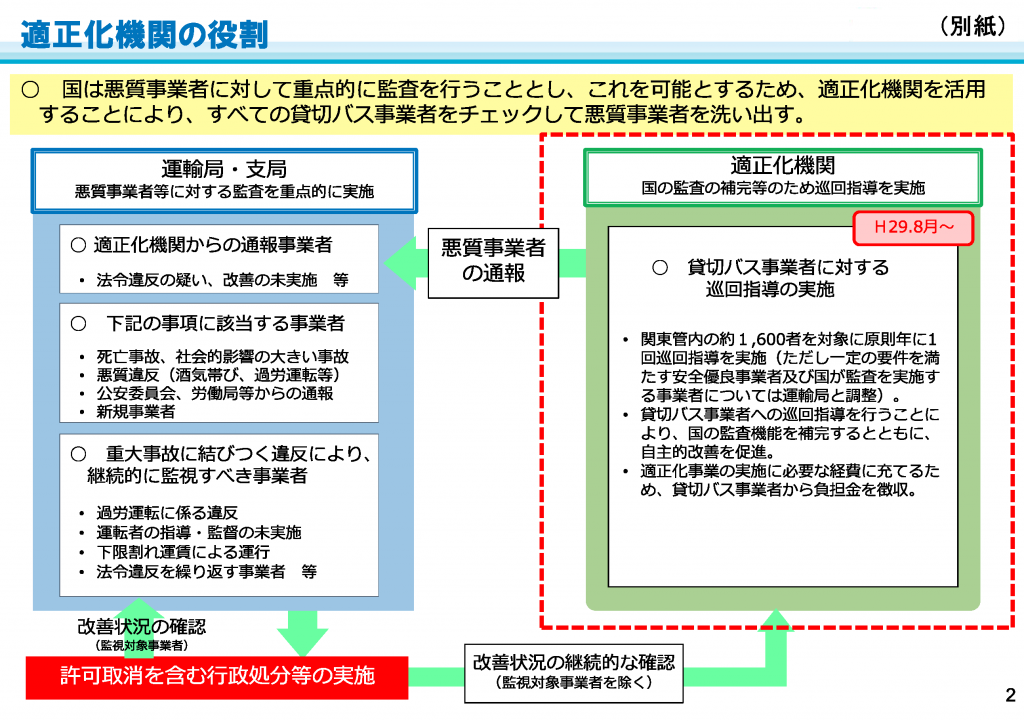 適正化機関の役割